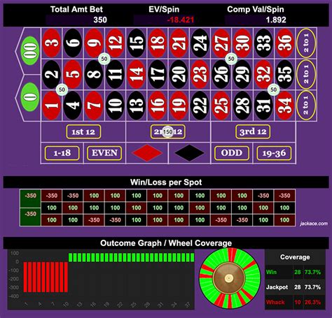 jackace roulette|Roulette Systems Reviewed by Jack Haze .